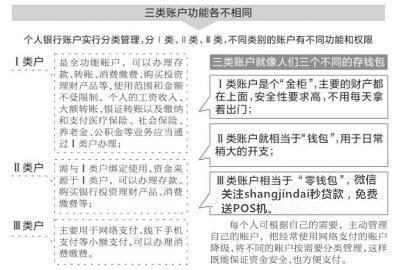 央行開戶新規定，馬云的支付寶又被打壓