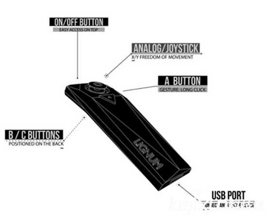 Remoria推出了新款VR手柄：iPhone的第一款VR手柄