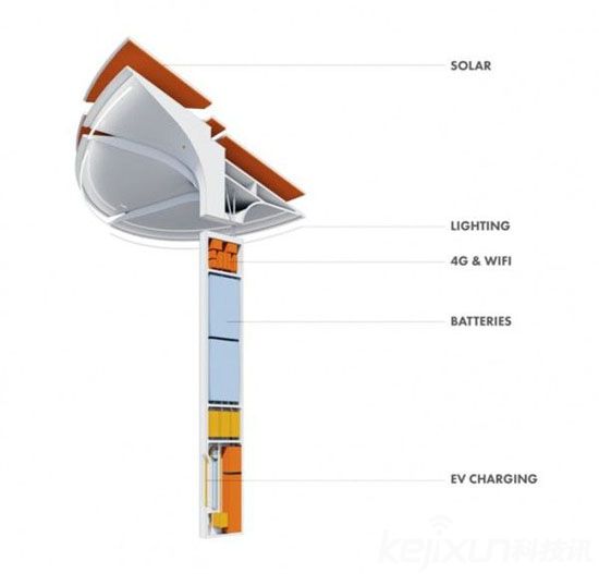 Totem太陽(yáng)能路燈 可提供WiFi為電動(dòng)汽車(chē)充電