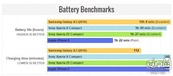 Compact 依舊？Xperia X Compact 評測