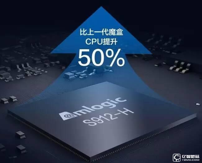 小米盒子3SPK天貓魔盒3Pro：最強之爭 到底誰更值得購買？