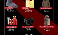 亞馬遜自營倉庫不夠用 允許第三方商品標注Prime