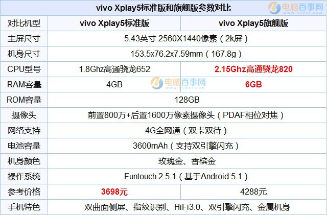 vivo Xplay6和Xplay5哪個(gè)好？vivo Xplay5和Xplay6區(qū)別對比