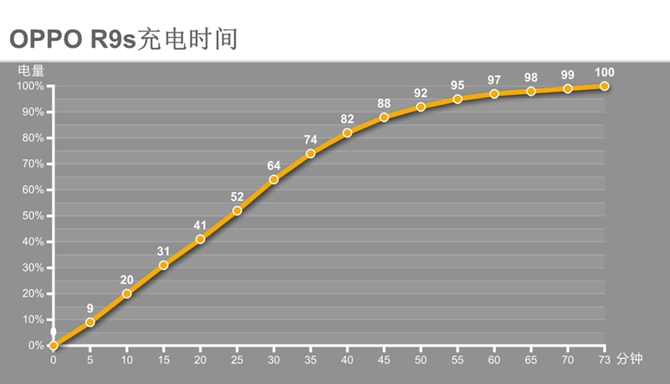 vivo X9和OPPO R9s哪個好 OPPO R9s與vivo X9區別對比評測