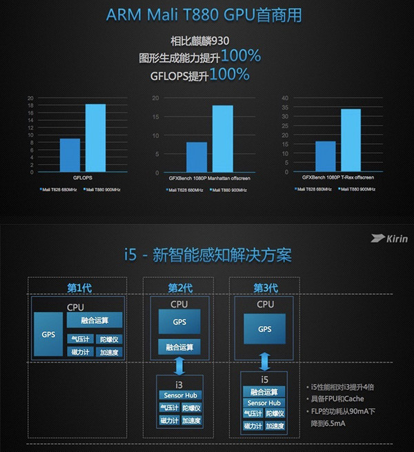 榮耀8
