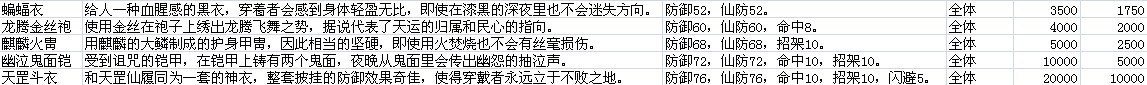 仙劍奇俠傳5資料大全