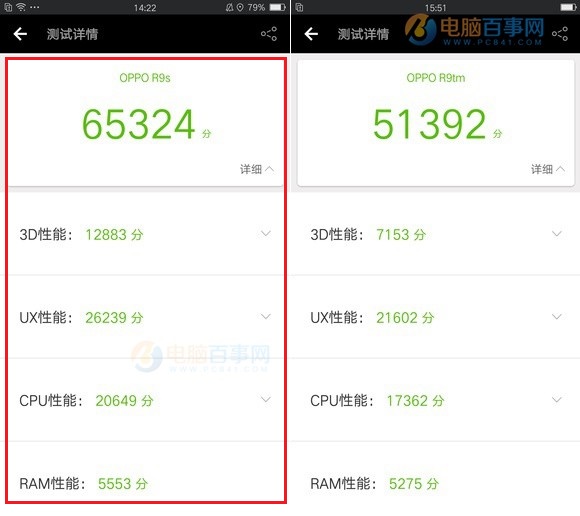 OPPO R9s和榮耀8性能哪個強(qiáng)？跑分對比