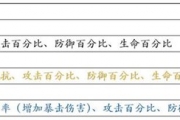 陰陽(yáng)師手游御魂屬性選擇攻略 246號(hào)御魂的主屬性都是隨機(jī)的