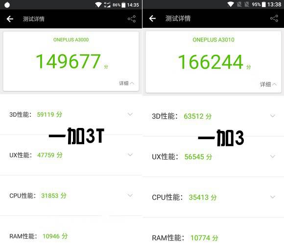 一加3T跑分多少 驍龍821一加手機(jī)3T性能評測