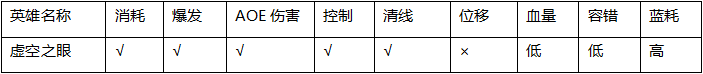 中單大眼最強新套路 LOLS6中單大眼怎么玩符文天賦