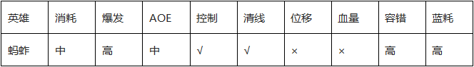 中單大眼最強新套路 LOLS6中單大眼怎么玩符文天賦