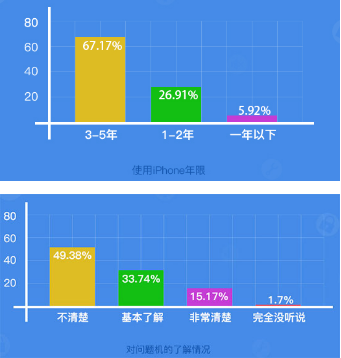 二手手機平臺交易騙局 你真的能完美閃避嗎?