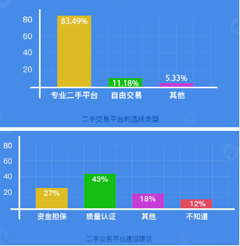 二手手機平臺交易騙局 你真的能完美閃避嗎?