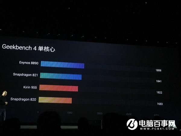 麒麟960和三星Exynos8890誰更強？跑分對比