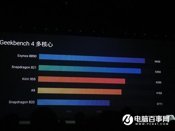 麒麟960和三星Exynos8890誰更強？跑分對比
