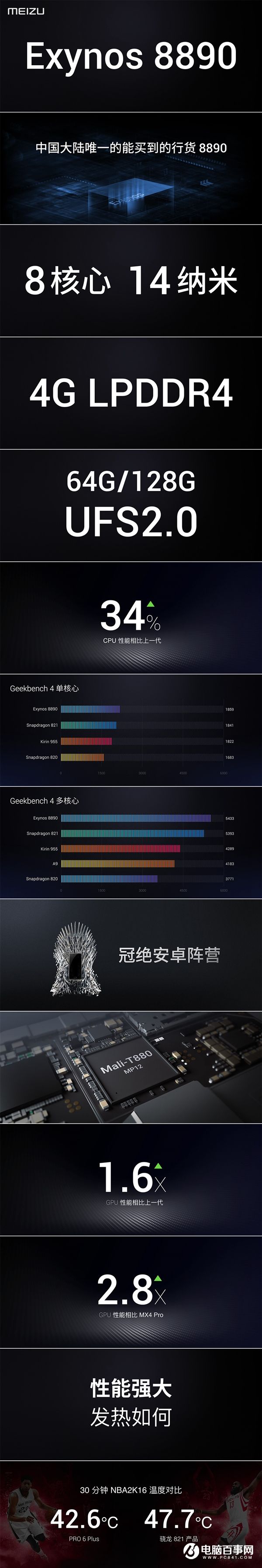 魅族PRO6 Plus正式發布：搭載三星Exynos 8890，售價2999元起