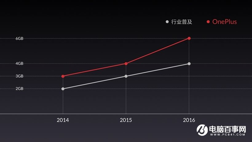 一加3T怎么樣 一加3T發布會圖文回顧