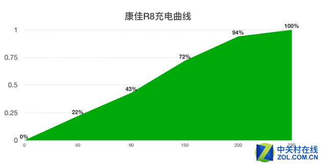 康佳R8手機評測 