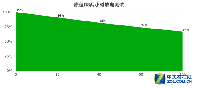 康佳R8手機評測 
