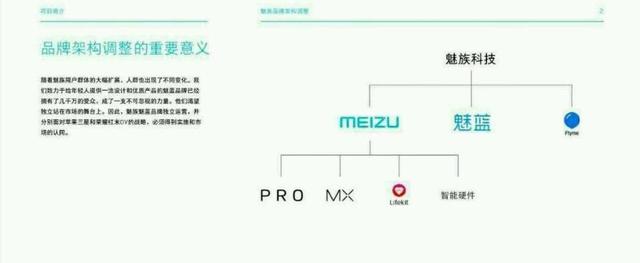 魅族拆分魅藍的背后：權衡工匠和利潤之間的矛與盾