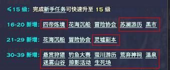 《天諭》新玩家成長攻略 新玩家如何升級