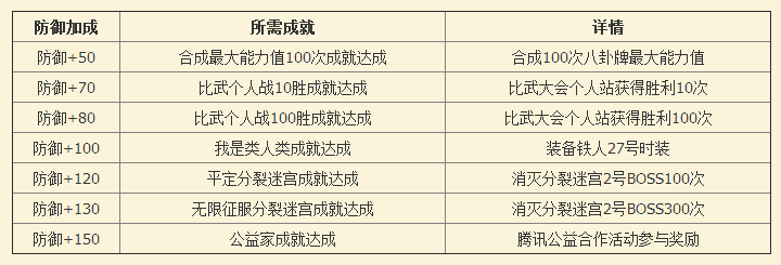 劍靈成就2