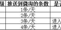 發改委聯手阿里打擊刷單 凡公開的一律率先查處