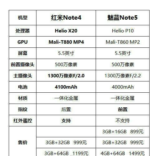 魅藍(lán)Note5對(duì)比紅米Note4 誰(shuí)才是千王之王？