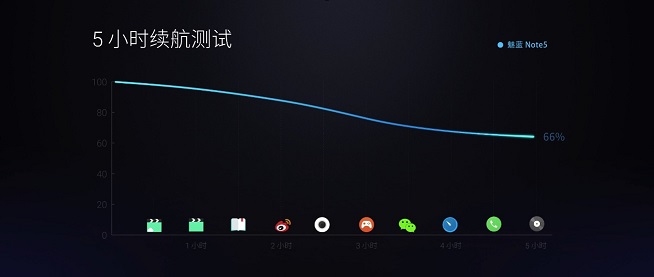 魅藍(lán)Note5怎么樣 魅藍(lán)Note5發(fā)布會圖文回顧
