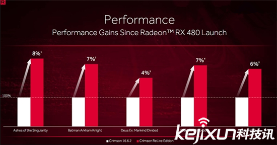 Radeon Crimson ReLive重磅發布 有望成最熱驅動