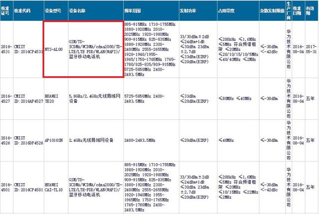 榮耀Magic未來手機曝光：配前后雙攝+40W超級快充