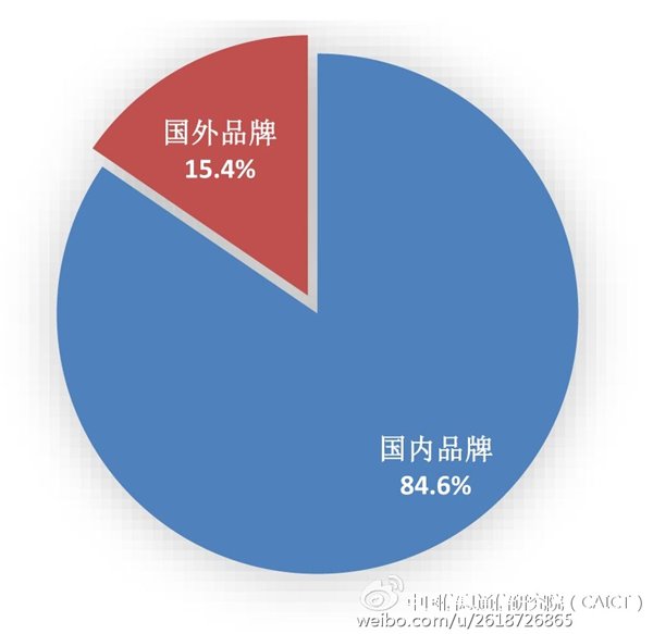 2016年11月國內(nèi)手機市場分析報告：總出貨量5452.1萬部