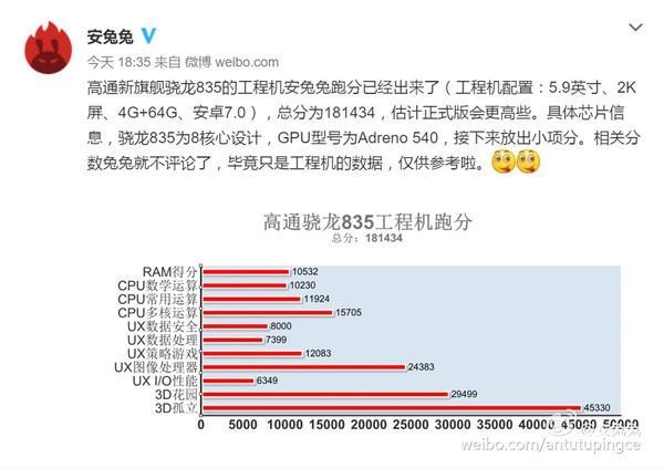高通驍龍835安兔兔跑分突破18萬分 終于超越蘋果A10