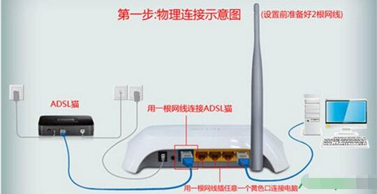 tp-link無線路由器,設置,tp-link無線路由器怎么設置,無線路由器設置辦法