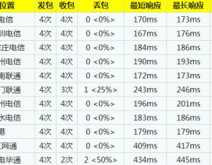 三大公用DNS服務器訪問速度比較分析