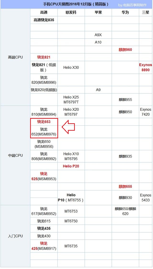 OPPO R9s Plus和R9 Plus有什么區別？1分鐘看懂