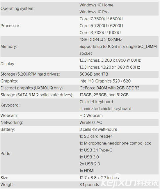 華碩更新ZenBook系列UX310 售價1357美元左右