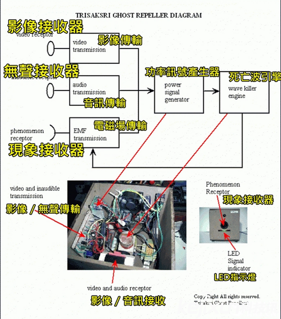 泰國(guó)一工作室打造驅(qū)鬼機(jī) 腦洞大開售價(jià)1500美元