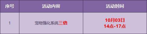 《QQ飛車》變色炎龍強化