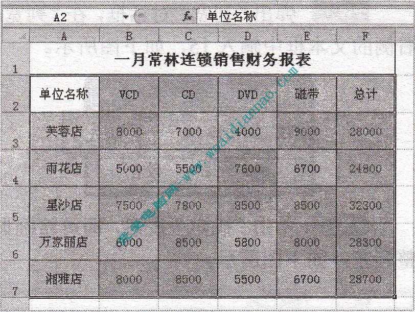 如何套用現有的表格格式