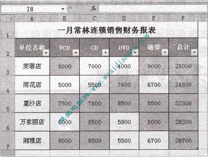 如何套用現有的表格格式