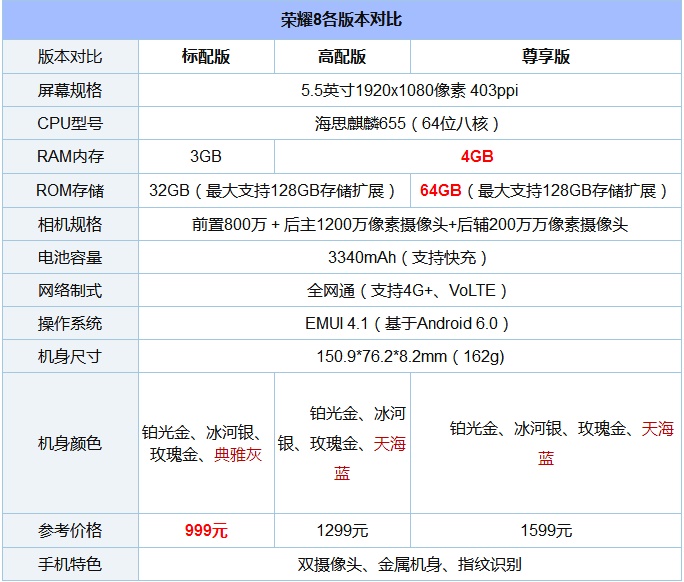 魅藍(lán)X和榮耀6X哪個(gè)好？魅藍(lán)X與榮耀暢玩6X區(qū)別對(duì)比