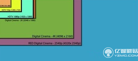 拋棄4K！夏普宣布8K電視量產時間：次世代來臨