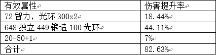 dnf混沌魔靈鴨子流派解析 dnf武器數據分析