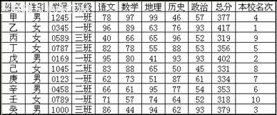 使用WPS表格如何設計成績通知單的問題