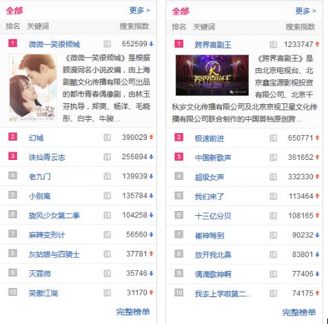六點對比告訴你：小米盒子3增強版和榮耀盒子pro哪個好？