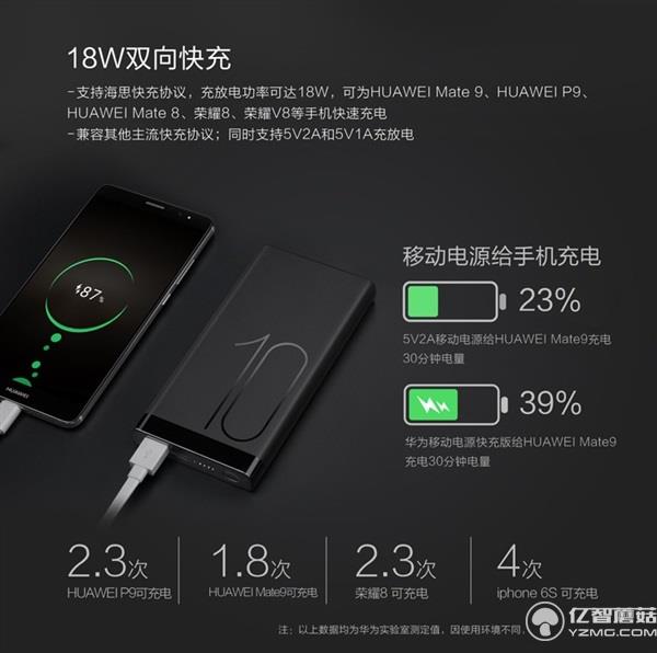 199元！華為發(fā)布高逼格移動電源 雙向快充