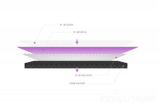 小米發布米家空氣凈化器濾芯抗菌版 售價159元 