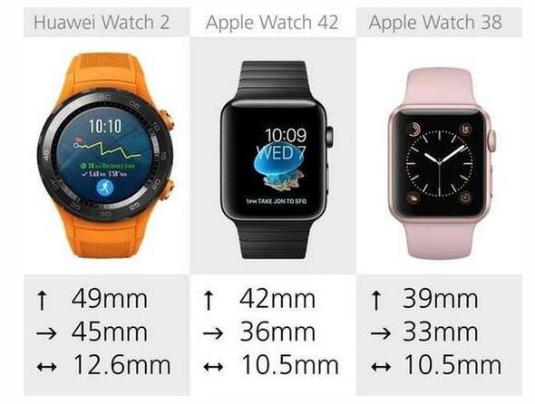 華為Watch 2與蘋果 Series 2全面對比