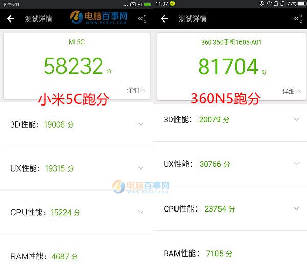 小米5C和360N5哪個好？360手機N5與小米5C區(qū)別對比